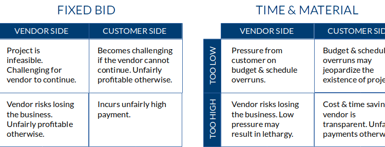 Software Project Estimation Made Easy